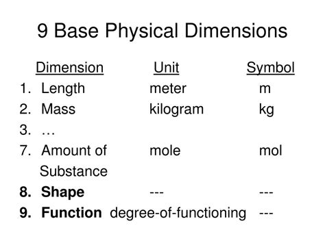 History of the Physical Dimension .